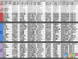 盗梦英雄新手缘分攻略：如何高效获取缘分点数