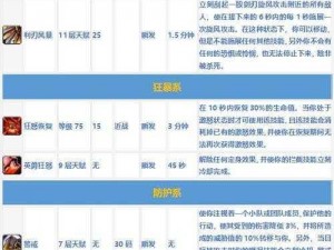 阿拉德之怒召唤师技能加点攻略：全面详解如何优化属性分配与技能强化