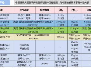 关于楼宇之上的体力值提升全攻略：探秘高效的健康行动策略与经验分享