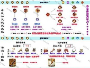 全新攻略掌握这些技巧，让你在《神仙道 3》中轻松打败牛魔王