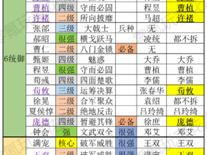 三国志战略版：武将适性选择深度解析——谁是最强适性武将？