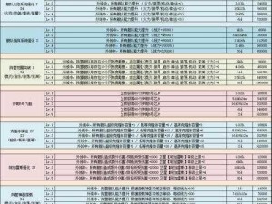 不思议迷宫联盟任务攻略大全：高效完成技巧与指南