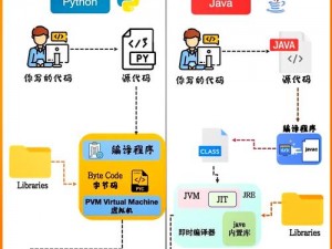 日本 Java 和 Python 编程语言的优秀代表