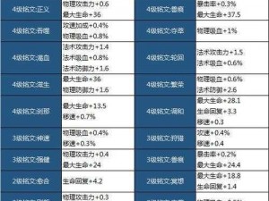 王者荣耀11月14日更新内容汇总