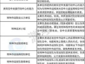 全球行动战术系统详解：战术点的优化配置与应用策略探讨