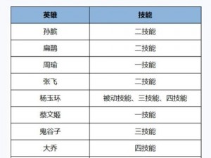 王者荣耀碎片商店更新内容及许愿屋更新详情介绍