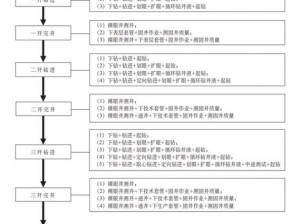 石油开采装备安装详解：挖掘石油资源的技术配置及操作流程解析