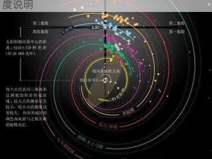 第二银河星系之探索：基础名词解析与属性深度说明