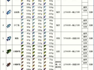 星露谷物语：教你轻松钓到鲷鱼