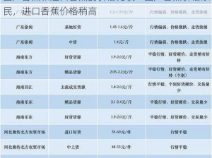 国产香蕉和进口香蕉的价格比较：国产香蕉价格亲民，进口香蕉价格稍高