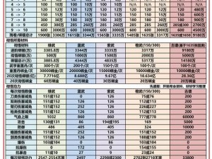 探索九阴真经暮村地狱难度，掌握攻略秘籍