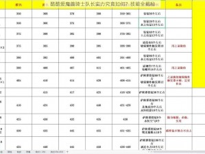 酷酷爱魔兽骑士队长实力究竟如何？技能全揭秘