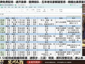 少年三国志零剧本玩法攻略：解析玩法流程与最优剧本buff选择指南