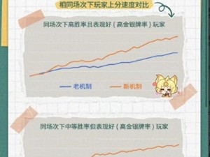 王者荣耀游走思路大调整：精准决策与应变策略，游走上分攻略新篇章