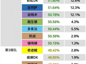 新手指南：神代梦华谭平民速攻流卡组构建及天梯强势卡组介绍