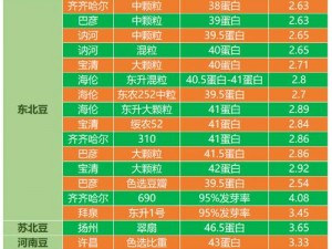 老狼仙大豆行情免费开放？为什么？如何获取？有何条件？