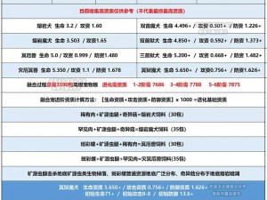 创造与魔法最新兑换码汇总：2020年6月1日全面更新一览表