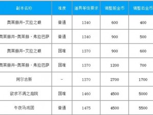 命运方舟金币赚取攻略：实战策略与高效收益指南