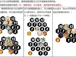 《剑与远征：突破20-30关攻略——最佳阵容搭配及站位指南》