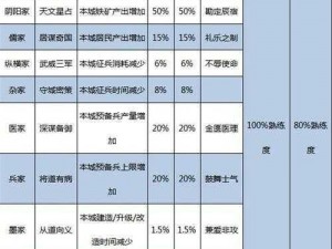 大秦帝国兑换码分享攻略：帝国烽烟兑换码获取及激活流程详解