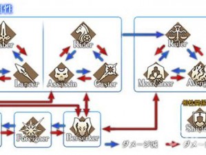 FGO国服各职介克制关系深度解析：吾王职介克制关系萌图一览