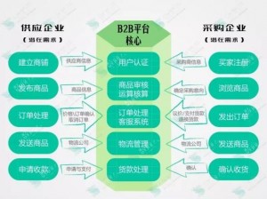 免费 b2b 网站，提供全面的供求信息和便捷的商务服务