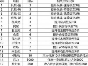 三国志9城市关卡攻略详解：战略战术深度解析与实战应用探索