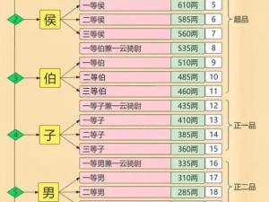 剑与远征囚时之界爵位晋升详解及爵位功能全面剖析