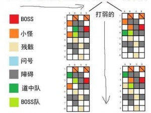 迷雾世界地裂副本弗雷亚攻略解析：如何顺利通过难关？