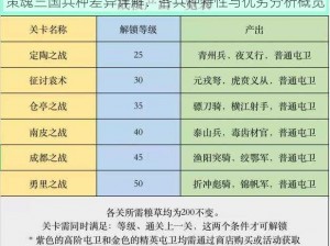 策魂三国兵种差异详解：各兵种特性与优劣分析概览