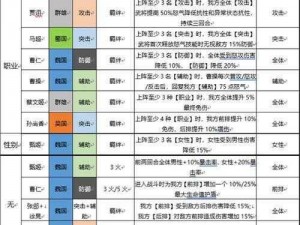 三国志幻想大陆平民高效推图阵容搭配攻略：前期必备阵容指南