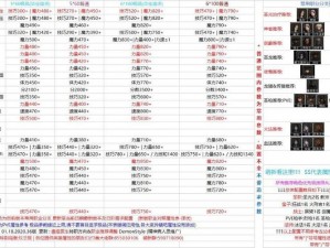 地下城堡2国王支线任务攻略大全：深度解析任务流程与技巧分享