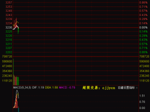 十大看免费行情的软件下载，实时掌握市场动态