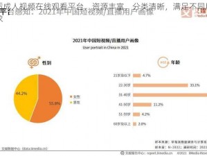 优质成人视频在线观看平台，资源丰富，分类清晰，满足不同用户需求