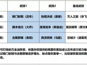 鸿图之下新手开荒攻略：如何选择最佳阵容搭配与战略布局