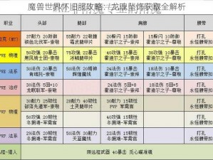 魔兽世界怀旧服攻略：龙魂坠饰获取全解析