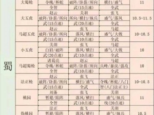 《三国志战略版》赛季持续时间详解：了解赛季时长与游戏节奏同步》