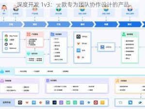 深度开发 1v3：一款专为团队协作设计的产品