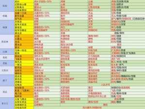 战魂铭人弓箭手全面解析：技能特点详解与技能组合搭配推荐指南