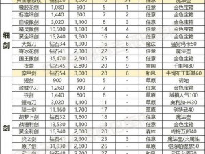 全境封锁2手顶级配装攻略：最佳装备选择与搭配指南