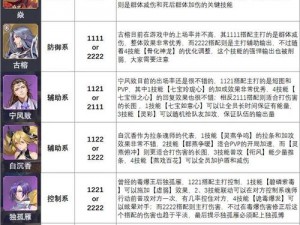 斗罗大陆魂师对决风火传奇决之试炼攻略详解：决胜战术与技能运用全解析