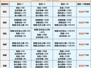 侍魂胧月传说顶级装备获取与养成系统全面攻略