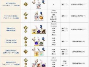 FGO 2.4版本素材获取攻略：高效刷取2.4免费本素材掉落表实战指南