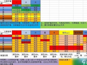 关于原神元素反应秘籍：如何精准破盾及破盾方法全面解析