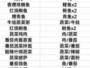 黎明觉醒：活性炭配方大揭秘这些实用信息你一定需要