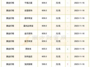 黄金网站大全免费2023、黄金网站大全免费 2023 有哪些？