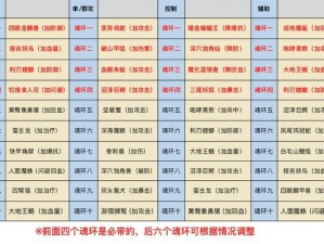 斗罗大陆斗神再临：阿银魂环搭配策略解析与推荐指南