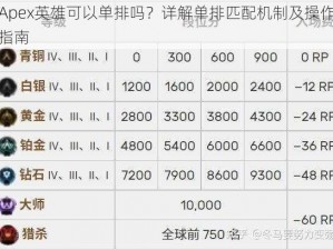 Apex英雄可以单排吗？详解单排匹配机制及操作指南