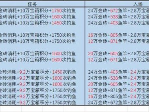 咸鱼之王宝箱攻略：开箱顺序推荐，助你轻松获取珍稀宝藏