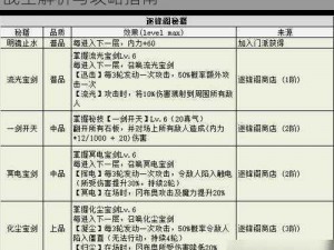 不思议迷宫手游新手攻略：机械军团降临挑战全解析与攻略指南